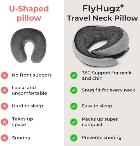 FlyHugz® Neck Travel Pillow | Memory Foam Neck Pillow for Comfort on Airplane | Compact and Ergonomic Design for Travel, Car Rides, and Home Use | Ideal for Adults and Kids - Image 6