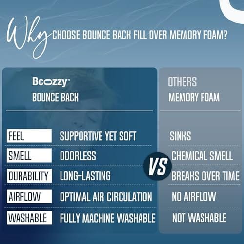 BCOZZY Travel Neck Pillow for Airplane– Patented Double Support for Head, Neck, and Chin. Best for Long Flights, Plane Sleeping, and Car Rides. Adjustable Size. Fully Washable. Carry Bag. Large, Black - Image 9